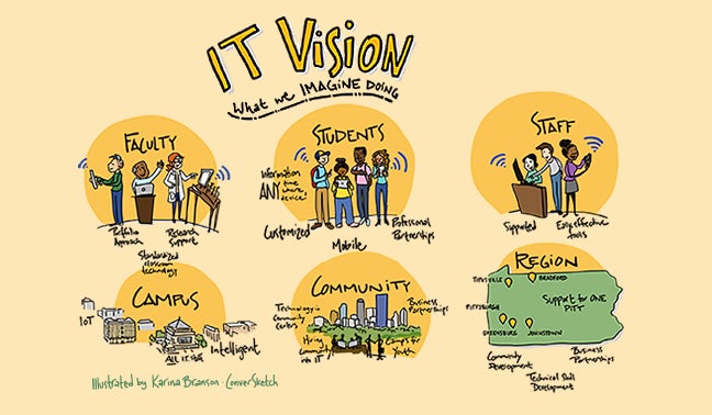 IT Vision illustrative graphic