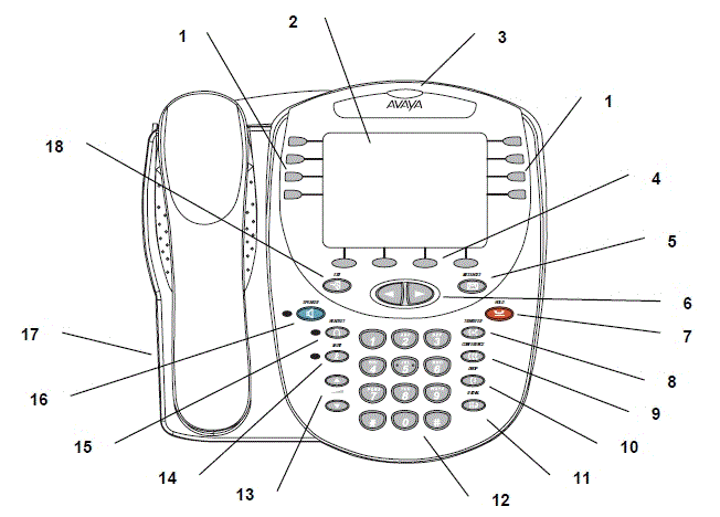Phone Diagram