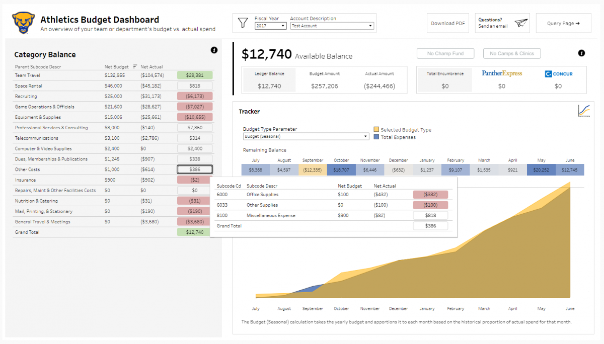 Budget Dashboard