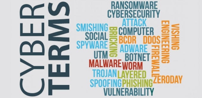 Cyber Terms