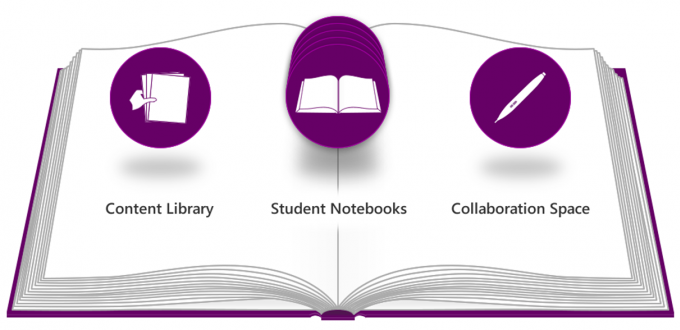 OneNote Class Notebook