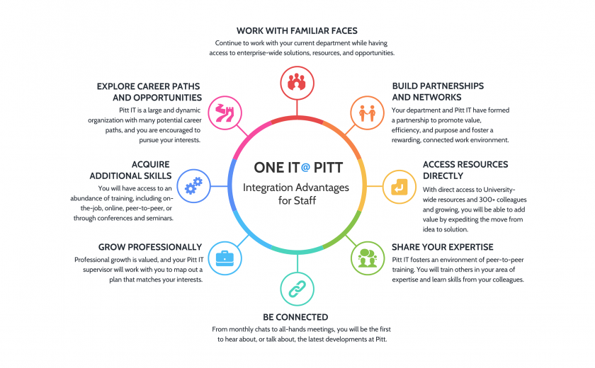 one it summary wheel with explanations