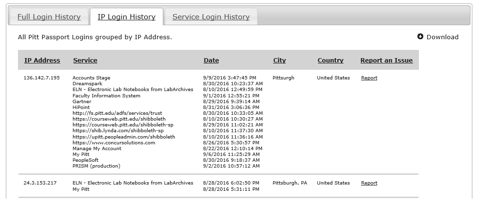 PittPassPort IP Login History