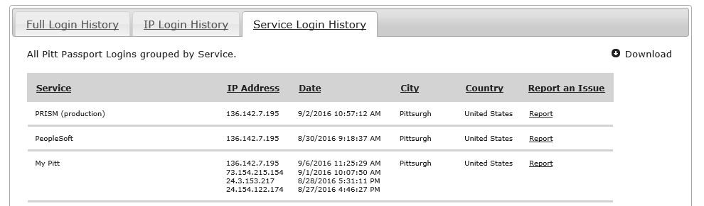 PittPassport Service Login History