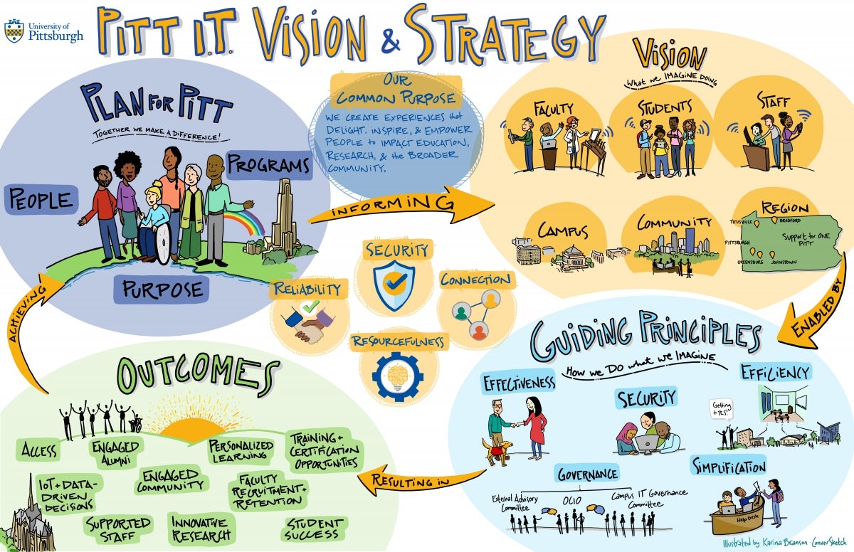 IT Vision and Strategy illustrative graphic