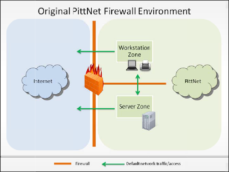 Enterprise Firewall screenshot 1