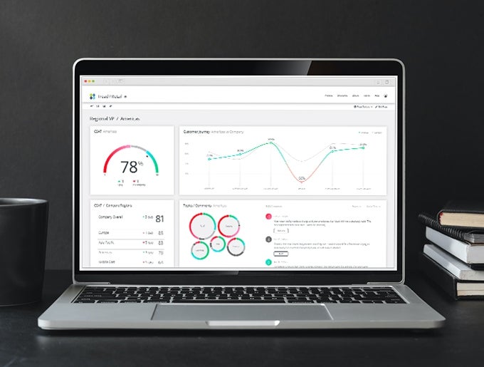 Qualtrics Dashboard